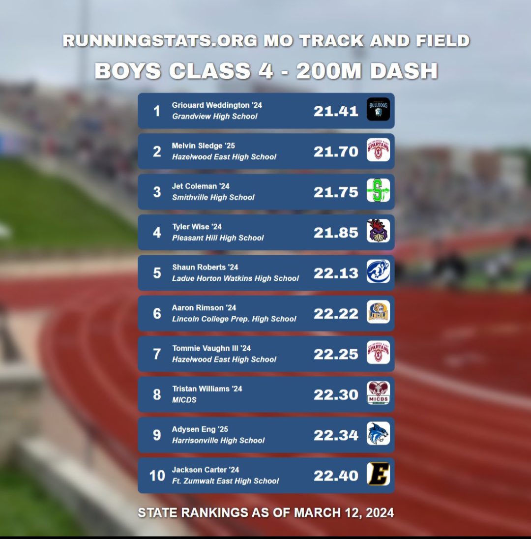 FZE Boys Track&Field tweet media