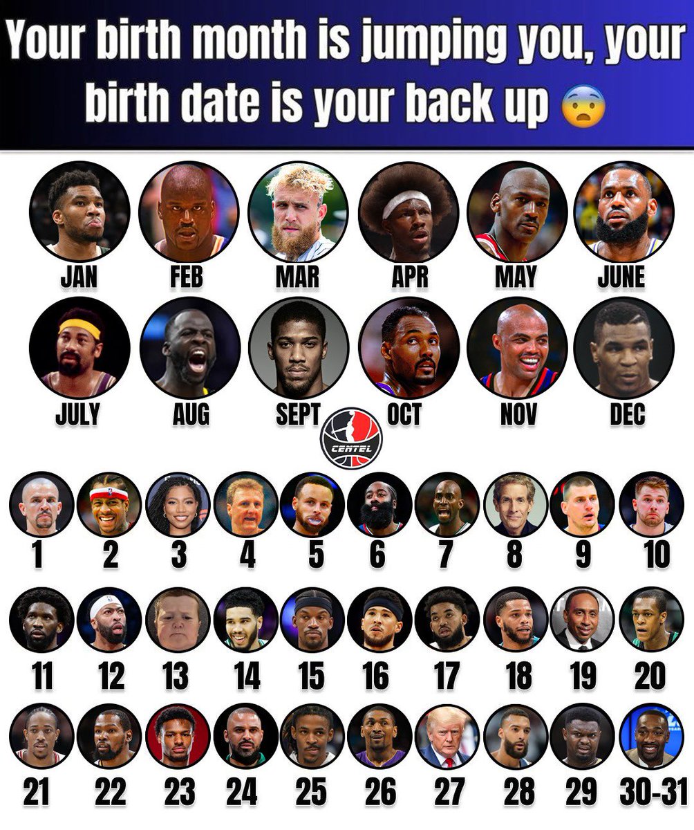 TheNBACentel's tweet photo. Who yall got? 😨 https://t.co/kwc98Kbb17