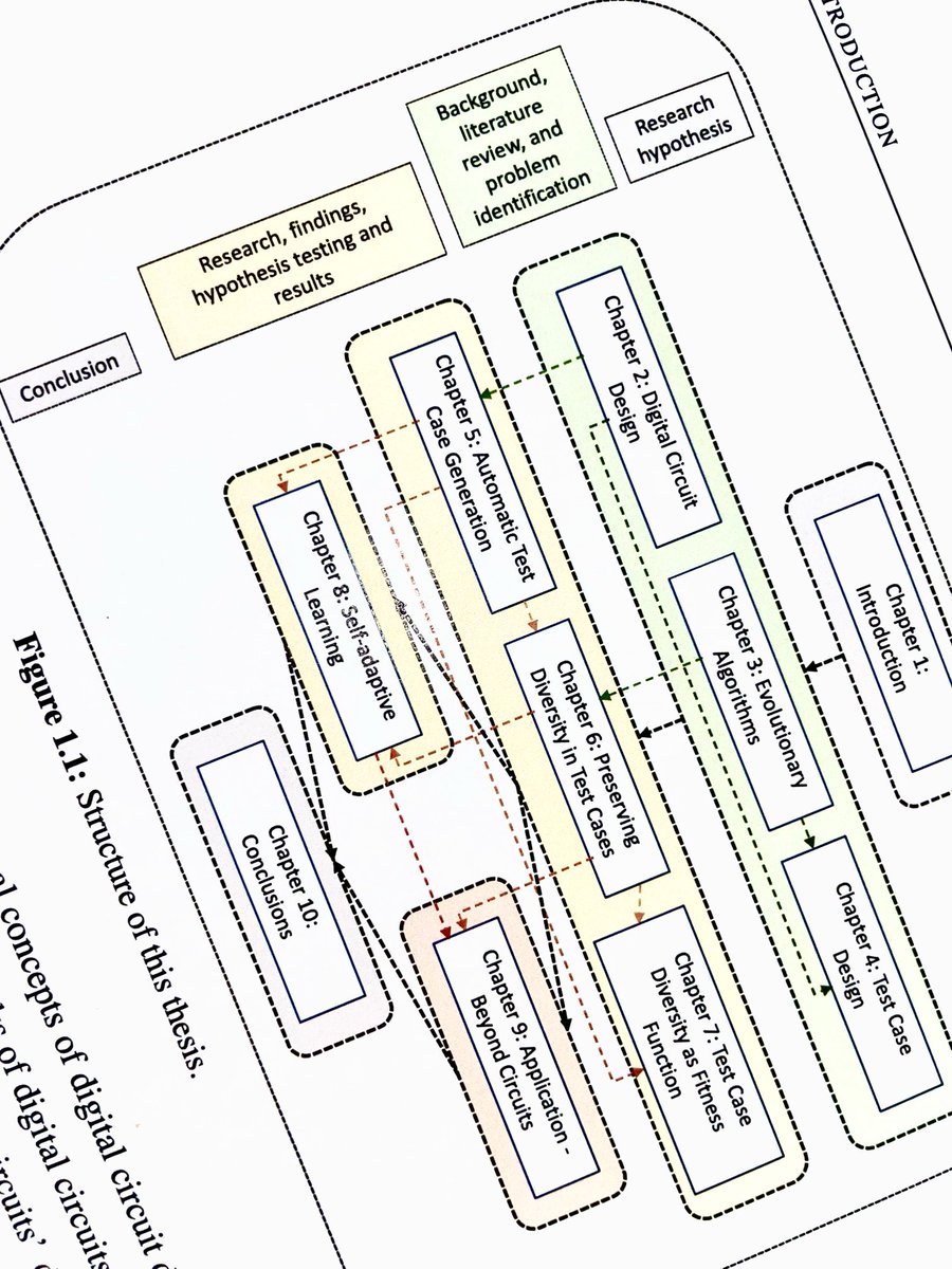 krishnjnv's tweet photo. Four years of #research, from inception to conclusion. Revealing the structure of this masterpiece. 

#Thesis submitted.

⁦@PhDVoice⁩ https://t.co/rUgwV72sRL