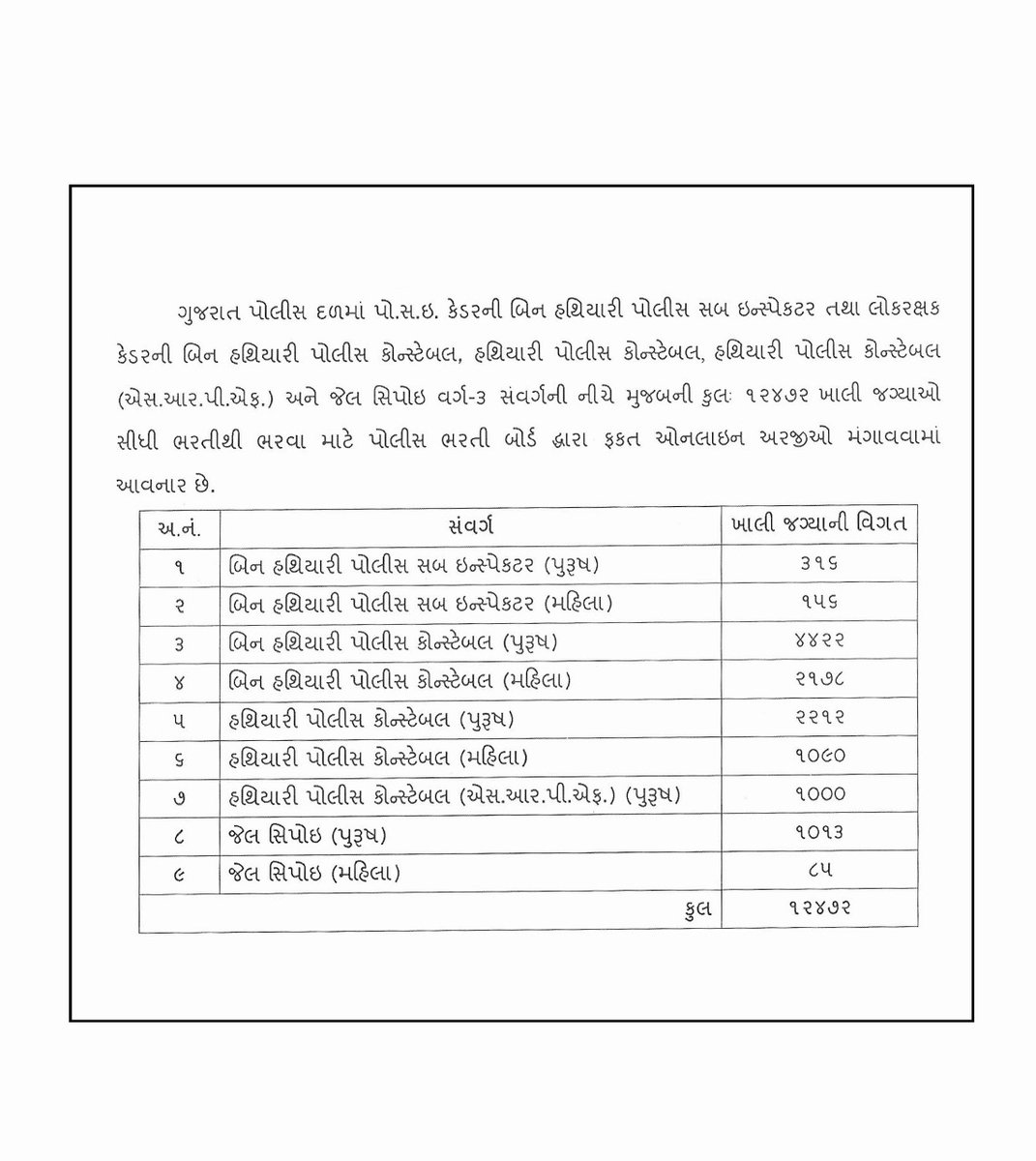 अप्राप्यं नाम नेहस्ति धीरस्य व्यवसायिनः ॥ - 

जिसके पास साहस है और जो कड़ी मेहनत करता है उसके लिए कुछ भी अप्राप्य नहीं है।

<a href="/sanghaviharsh/">Harsh Sanghavi</a> <a href="/Bhupendrapbjp/">Bhupendra Patel</a>