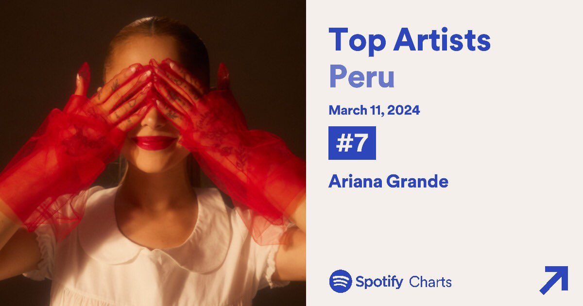 ArianaGPeruFCO's tweet photo. EL PERÚ LA NECESITA!!😭
Ariana Grande figura entre las diez artistas más populares en Perú en estos momentos, destacándose por su gran número de reproducciones.💋🔝 https://t.co/hPSAJmXX3D