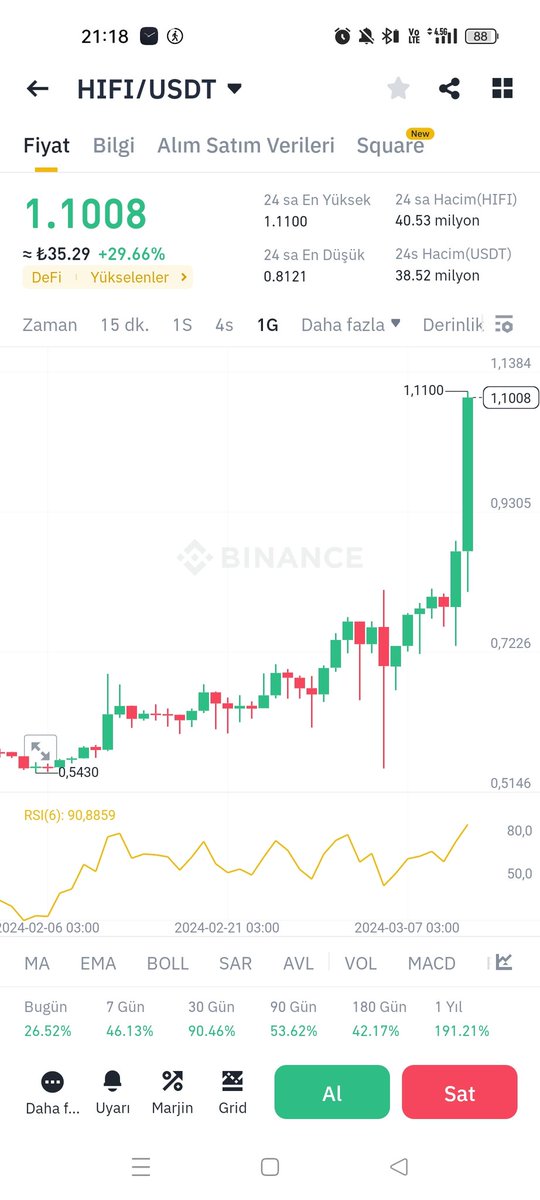 KriptoKINGKONG's tweet image. Defi projeleri adından söz ettirecek. 

#HFI Güzel hareket etti 💙

Projeler arası geçiş çok önemli 

Yapay zeka 
        ⬇️
Shit coinler 
       ⬇️
      DEFİ 
       ⏳
METAVERSE 
      ⏳
     DEX 

#HIFI #FLOKİ #doge #shıb #pepe #btc #eth #xrp