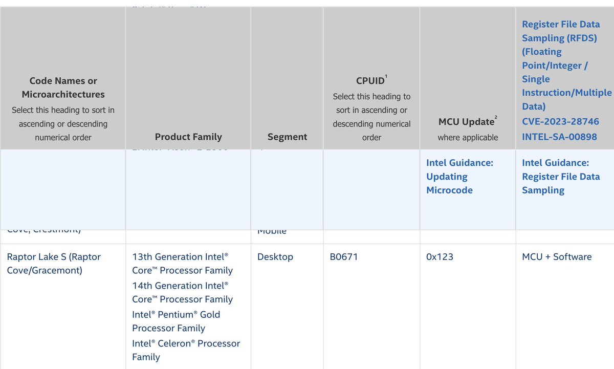 Intel released an advisory about a new CPU vulnerability, called Register File Data Sampling (RFDS), affecting the e-core on most recent 13th-14th Gen CPUs. RFDS was discovered internally by Intel engineers after I reported GDS/Downfall. #patchtuesday

intel.com/content/www/us…