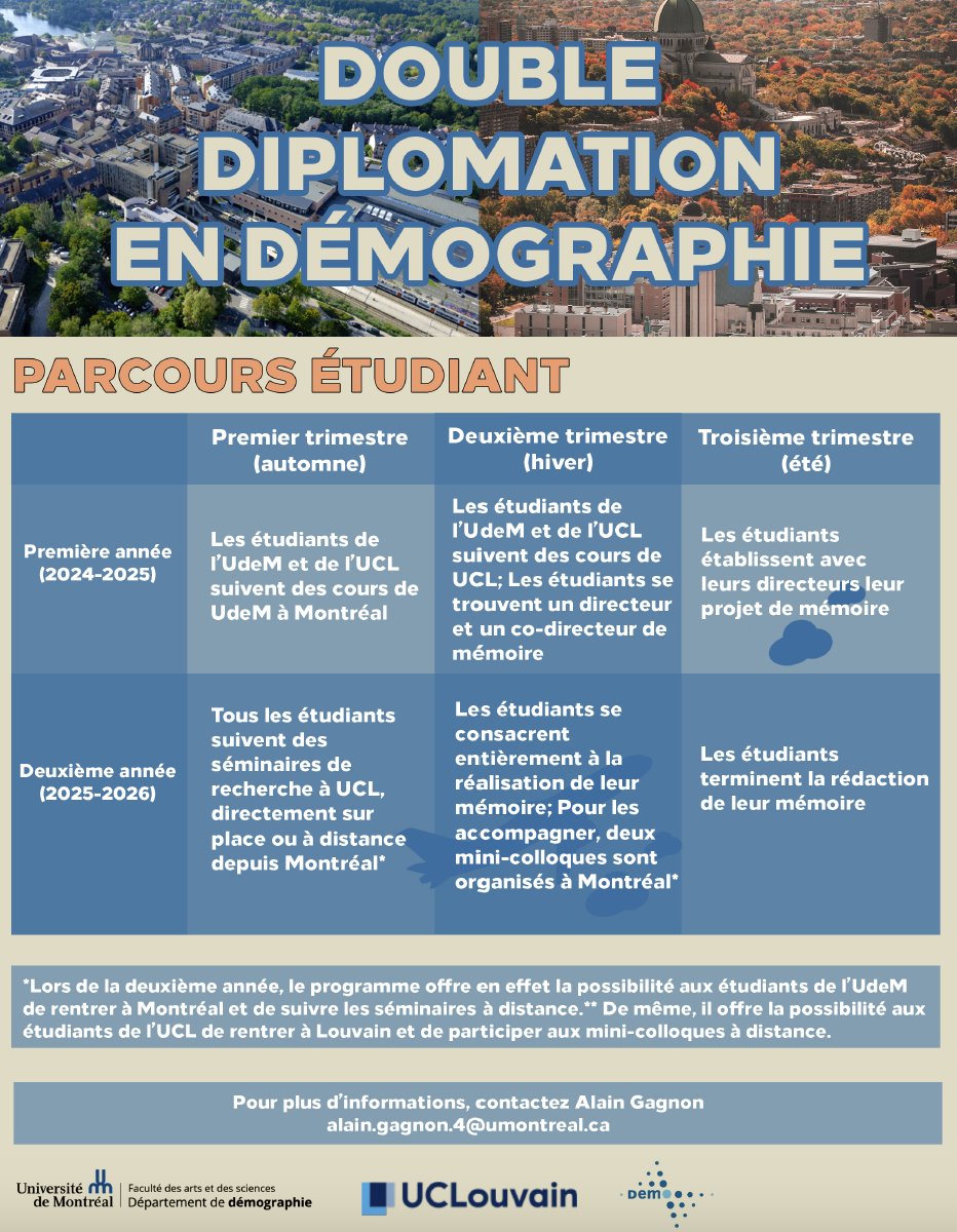 Démographie UdeM (@demo_udem) on Twitter photo Rappel : la date limite pour soumettre une candidature au programme de maîtrise en démographie (option internationale) est le 22 mars. Si vous souhaitez étudier à l'<a href="/UMontreal/">Université de Montréal</a> et à l'@UCLouvain_be en Belgique, c'est votre chance !
Pour en savoir plus : bitly.ws/3fAod Rappel : la date limite pour soumettre une candidature au programme de maîtrise en démographie (option internationale) est le 22 mars. Si vous souhaitez étudier à l'<a href="/UMontreal/">Université de Montréal</a> et à l'@UCLouvain_be en Belgique, c'est votre chance !
Pour en savoir plus : bitly.ws/3fAod