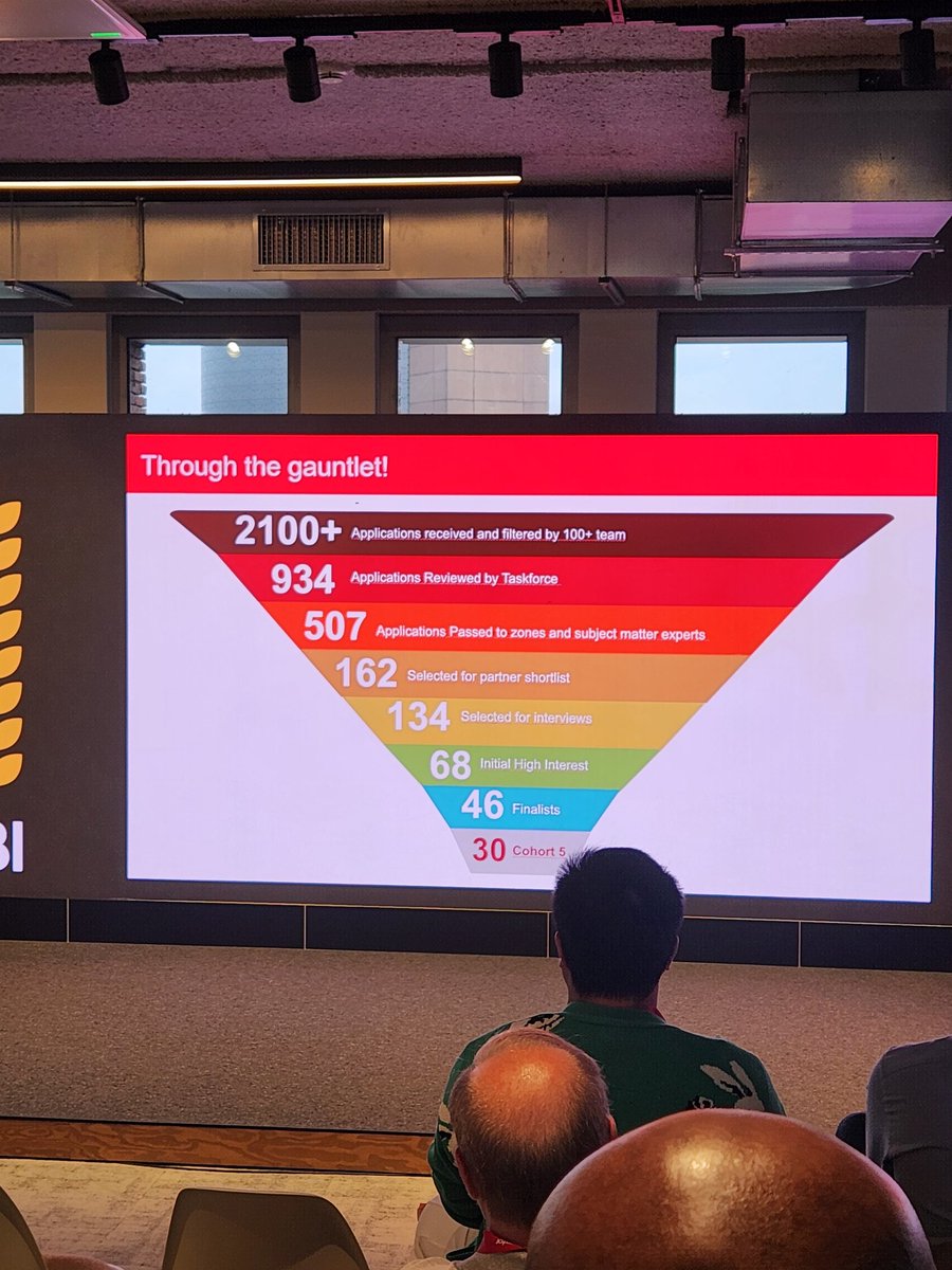 We made it through this (wild) process to the final 30 global startups.