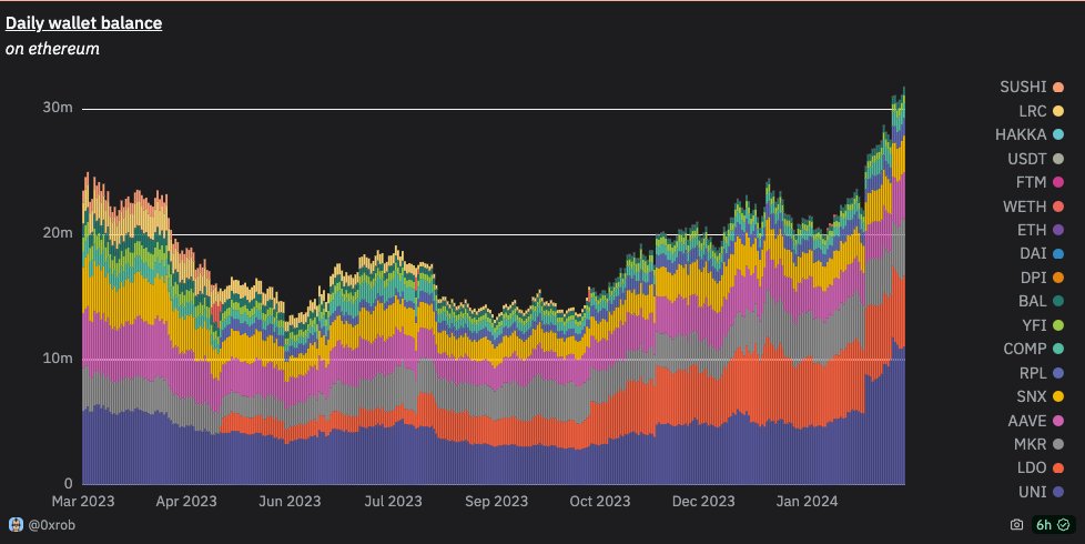 DuneAnalytics tweet picture