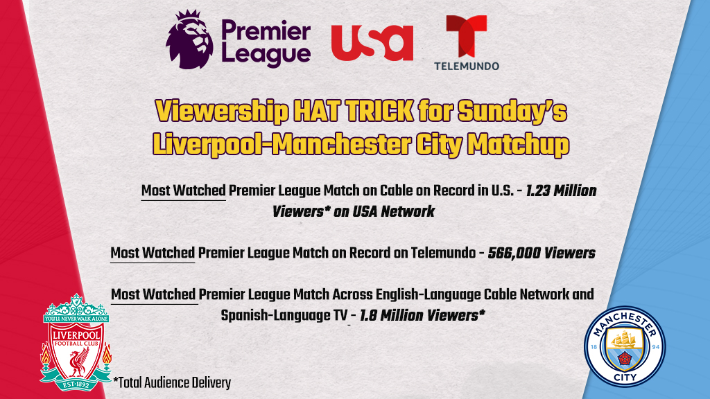 Record-Breaking Premier League Audience on Sunday