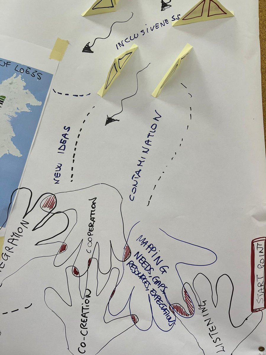 coopcontrovento's tweet photo. We started with team-building activities. LOESS is imagined as an island. The partners and members of the CoPs are carriers of visions, ideas, content, expertise, represented by boats that sail to LOESS and depart from it enriched by shared experiences. https://t.co/LE26oByulH