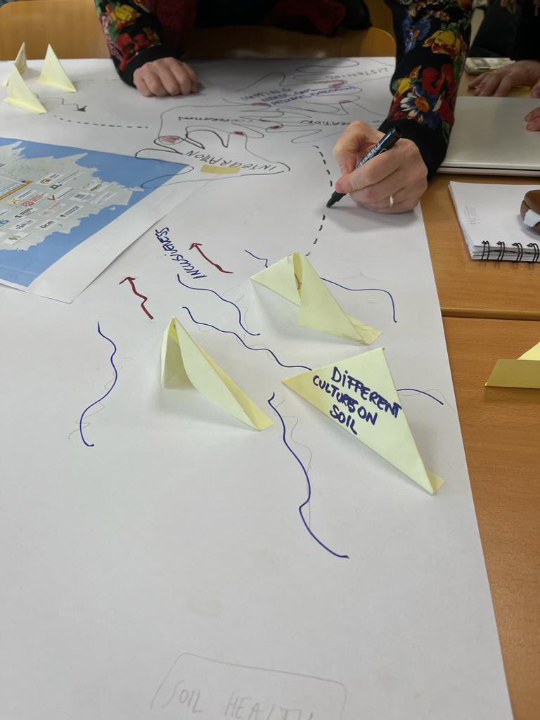 coopcontrovento's tweet photo. We started with team-building activities. LOESS is imagined as an island. The partners and members of the CoPs are carriers of visions, ideas, content, expertise, represented by boats that sail to LOESS and depart from it enriched by shared experiences. https://t.co/LE26oByulH
