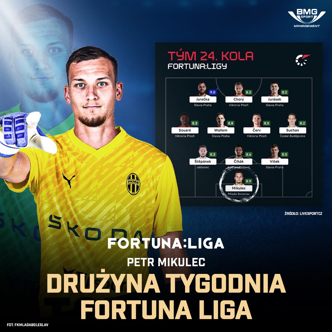 _bmg_sport's tweet photo. 💥Petr Mikulec w drużynie tygodnia @fortunaligacz 🔥

Gratulujeme!👏🏻

#BMGSPORT #QUALITY #Fortunaliga #Mikulec https://t.co/197oBnz3q2