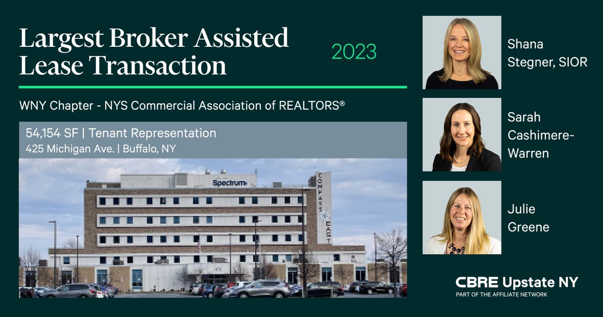 Congratulations to Shana Stegner, Sarah Cashimere-Warren, and Julie Greene for being recognized by WNY NYSCAR recently at its annual awards dinner.  

The team was recognized with an award for 2023's Largest Broker Assisted Lease Transaction, a 54,145 SF deal in Buffalo.