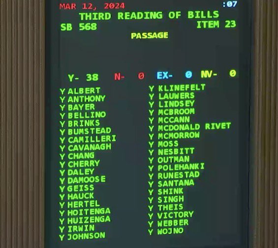 LiteracyMI's tweet photo. The Senate Passed the bills with bipartisan support!!
 Senate Bills 567 &amp; 568 will now move to the House Education Committee. Raise your voice and speak out to the House Education Committee,Your Representative and House Leadership!Our Mi House Rep need to vote on these bills https://t.co/pQKRe0LewW