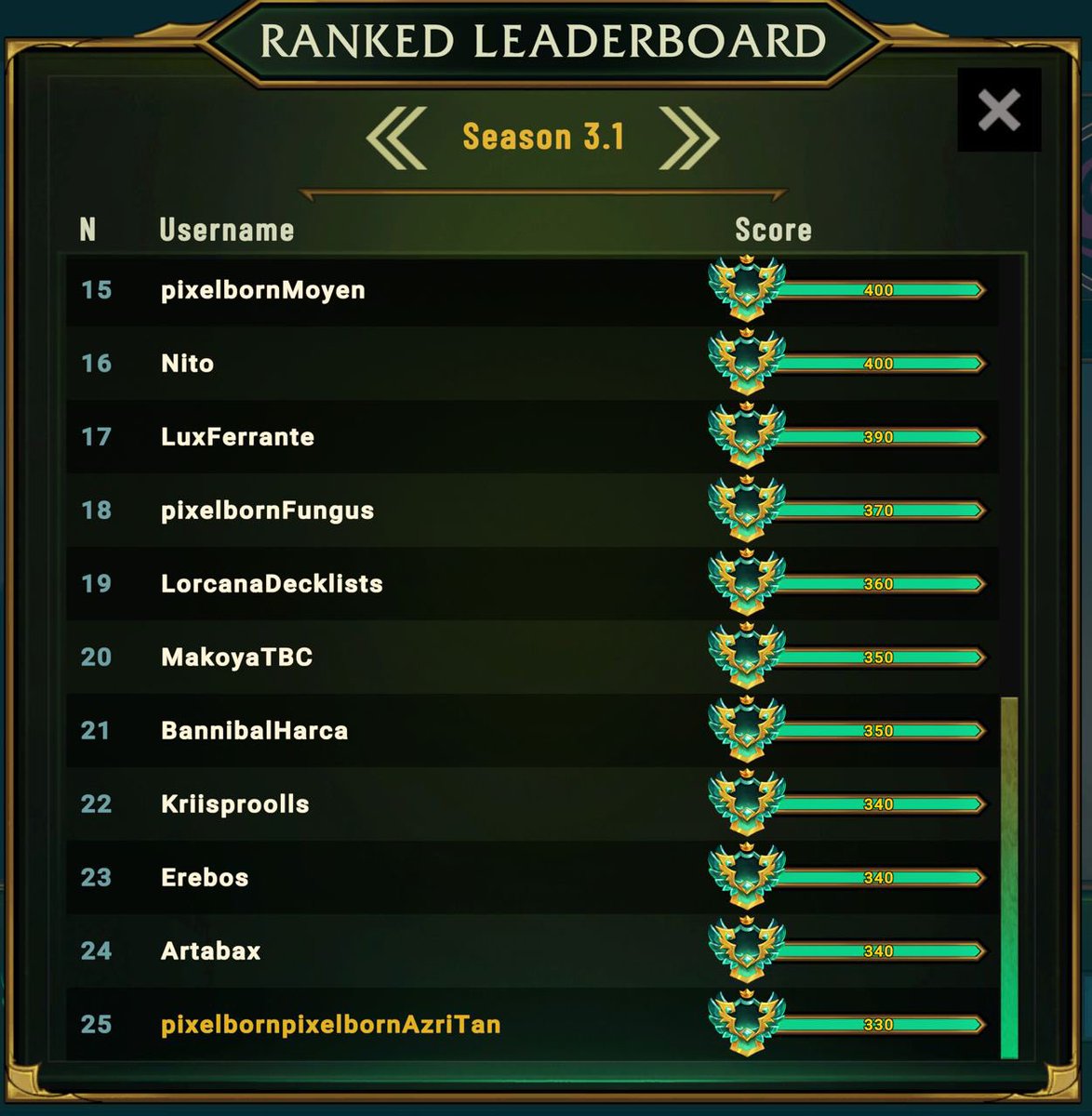 Dorycana's tweet photo. Managed to sneak into the top 25 of the #pixelborn ranked leaderboard. Couldn’t have done it without the guidance and discussions with the ever helpful @zachbivens1. Thank you @PavelKolev7. Deck in comments. @ink_decks @DisneyLorcana https://t.co/PiXKVQKAeP