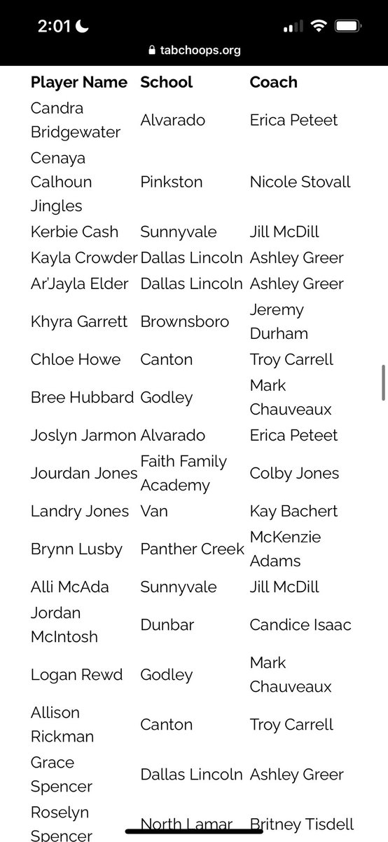 All Region ❤️🙏🏽
tabchoops.org/uil-all-region…