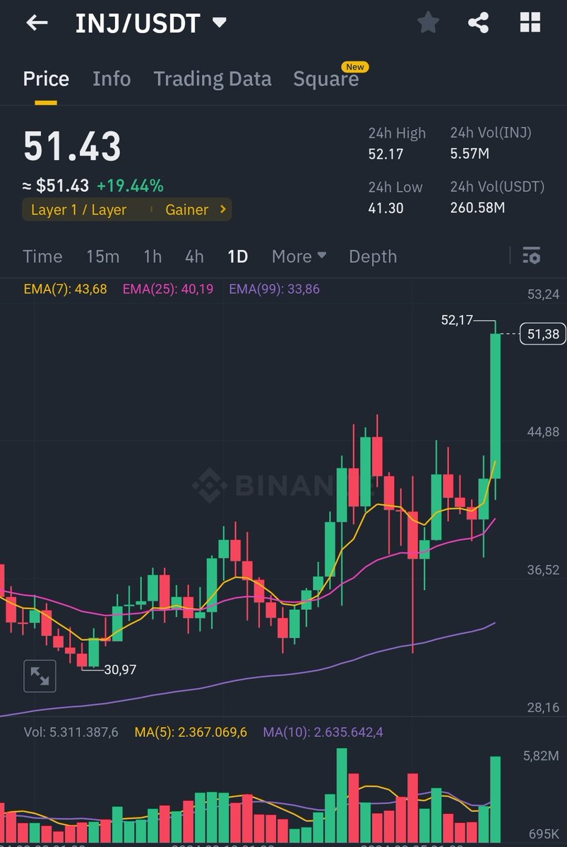 CryptoWizardd's tweet photo. They cant beat me https://t.co/chnJDIxV6w