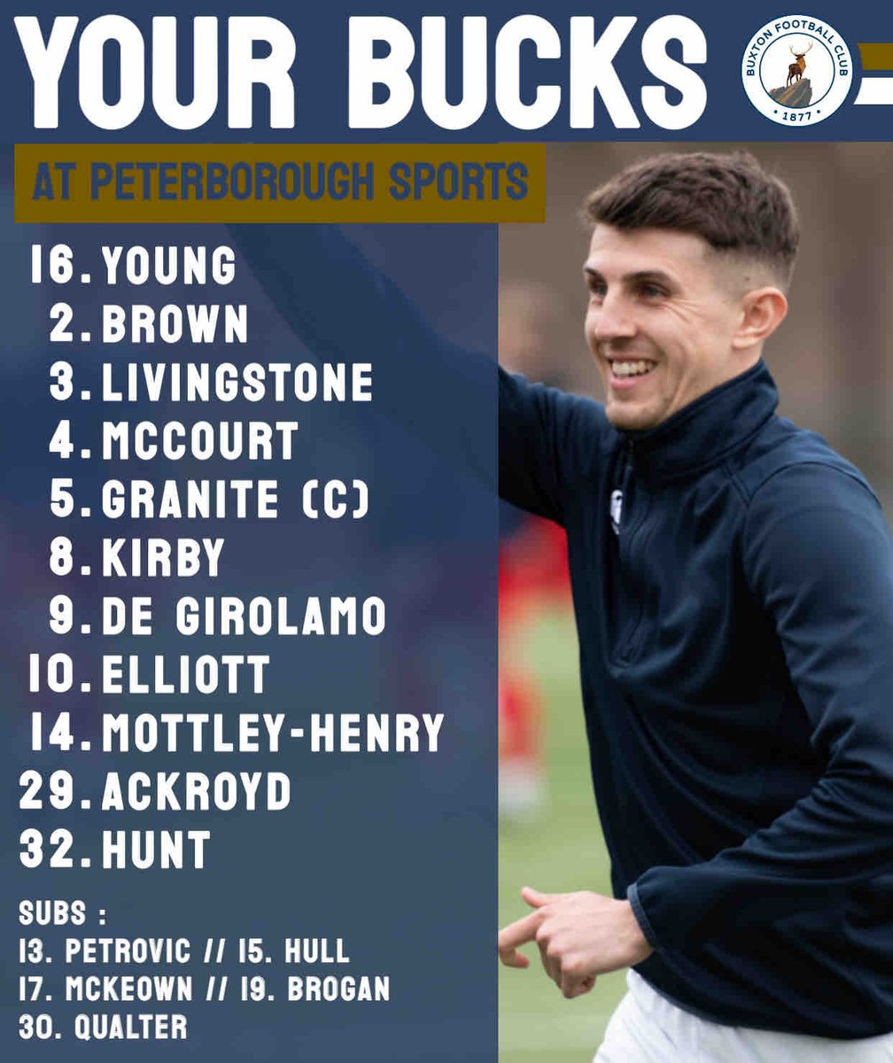 📋⚽️ | 𝗧𝗘𝗔𝗠 𝗡𝗘𝗪𝗦

Only one change for the Bucks, with captain Josh Granite replacing the injured Luke Shiels for tonight’s trip to Cambridgeshire. 

Jake Hull and Aleksandar Petrovic return to take places on the bench. 

#UpTheBucks | #TeamBuxton