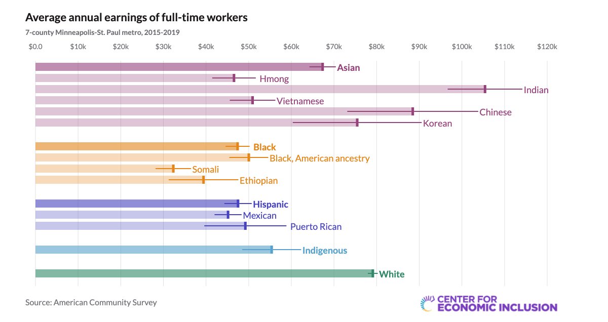 Center for Economic Inclusion tweet media