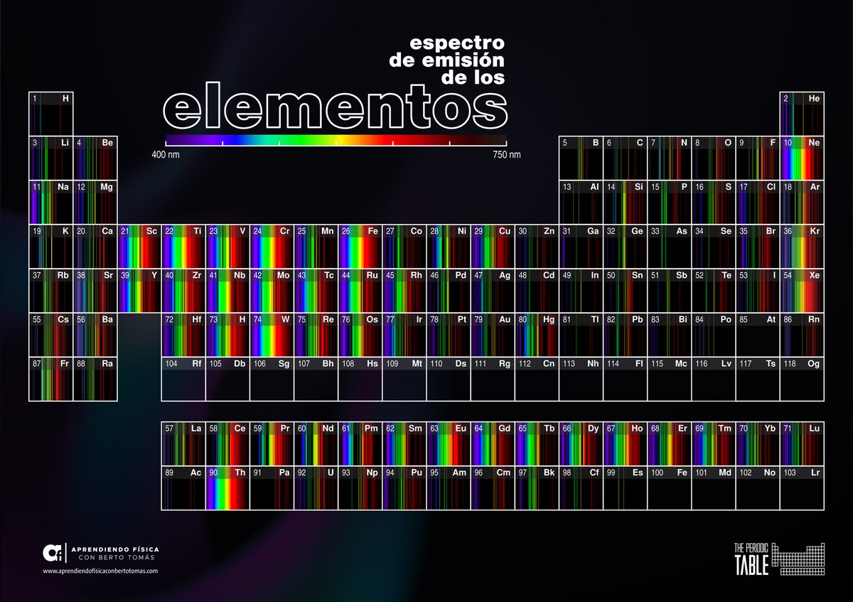 Ayer descubrí que con wolfram mathematica puedes representar el espectro visible de los elementos.
