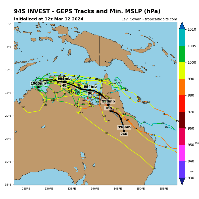 #JTWC has designated #09U as #Invest94S,to head E over N #NorthernTerritory,crossing the #GulfofCarpentaria and affect N #Queensland
All interests there,NE #WesternAustralia should watch this closely!
#TropicsWx #Wxtwitter #94S #Cyclone #CycloneOlga #Olga #Neville #CycloneNeville