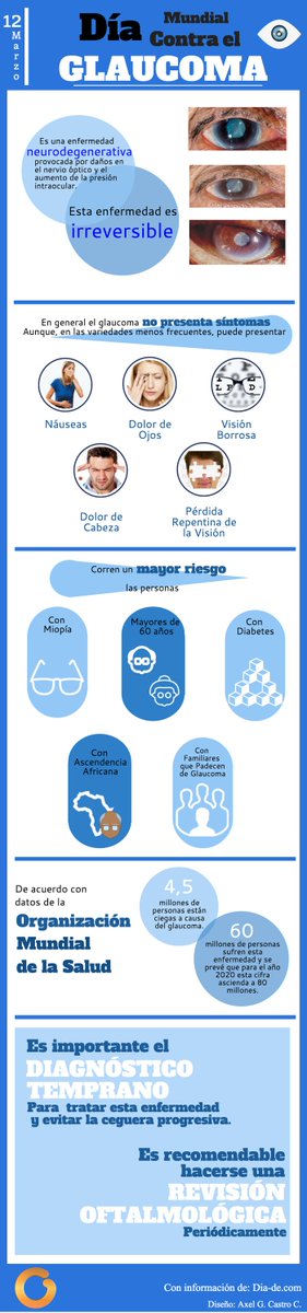 optocliniclapau's tweet photo. En la semana del #glaucoma aconsejamos una revisión ocular que incluya medir la #presionocular. ⚡
Esta enfermedad no produce molestias y es la mayor causa de #ceguera.
ಠಿ_ಠ
#fondodeojo #campovisual #nerviooptico
☎️ 96 694 0525 💚 602 214 560
En #optocliniclapau #Altea https://t.co/9vVp934VGc
