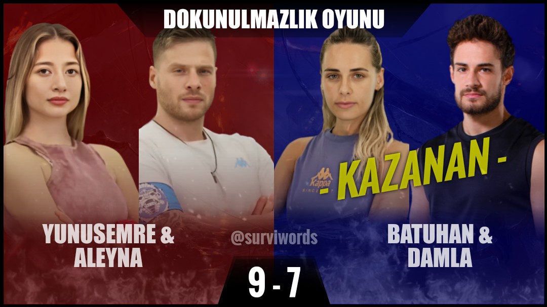 surviwords's tweet photo. #DokunulmazlıkOyunu #Mart12 #Survivor #SurvivorAllStar2024 #Survivor2024 #Survivor2024AllStar #SurvivorTürkiye #SurvivorAllStar https://t.co/FsjgifxWat