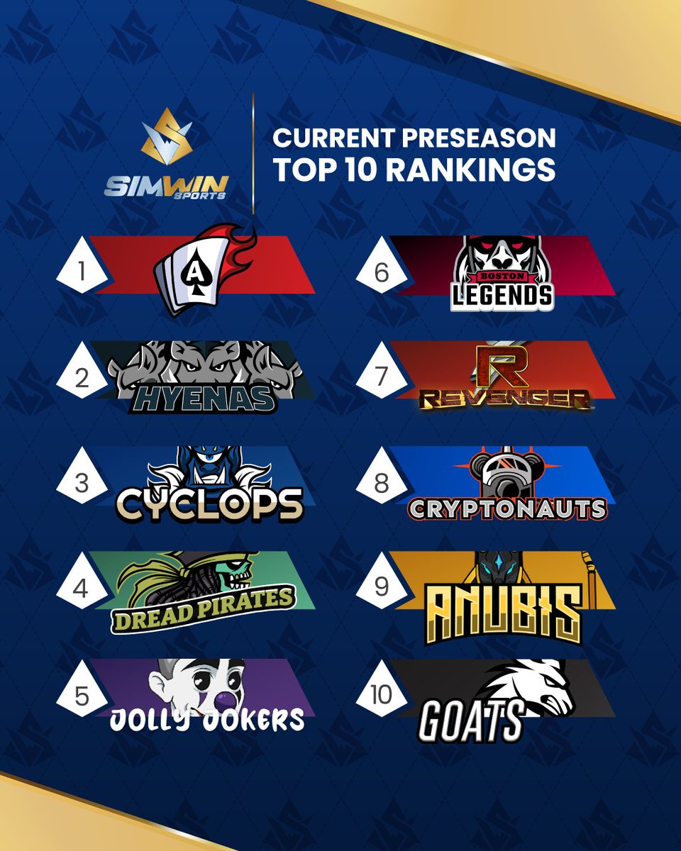 🔥 Dive into the newest rankings! 🏈 Is your team at the top? 🔝🏆

Check it out – we got some serious movement! 👀🚀🔥