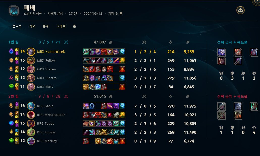 Až na jednu velkou chybu ve fightu dobrá hra. Díky za zkušenost GG. Příště budeme silnější 👌