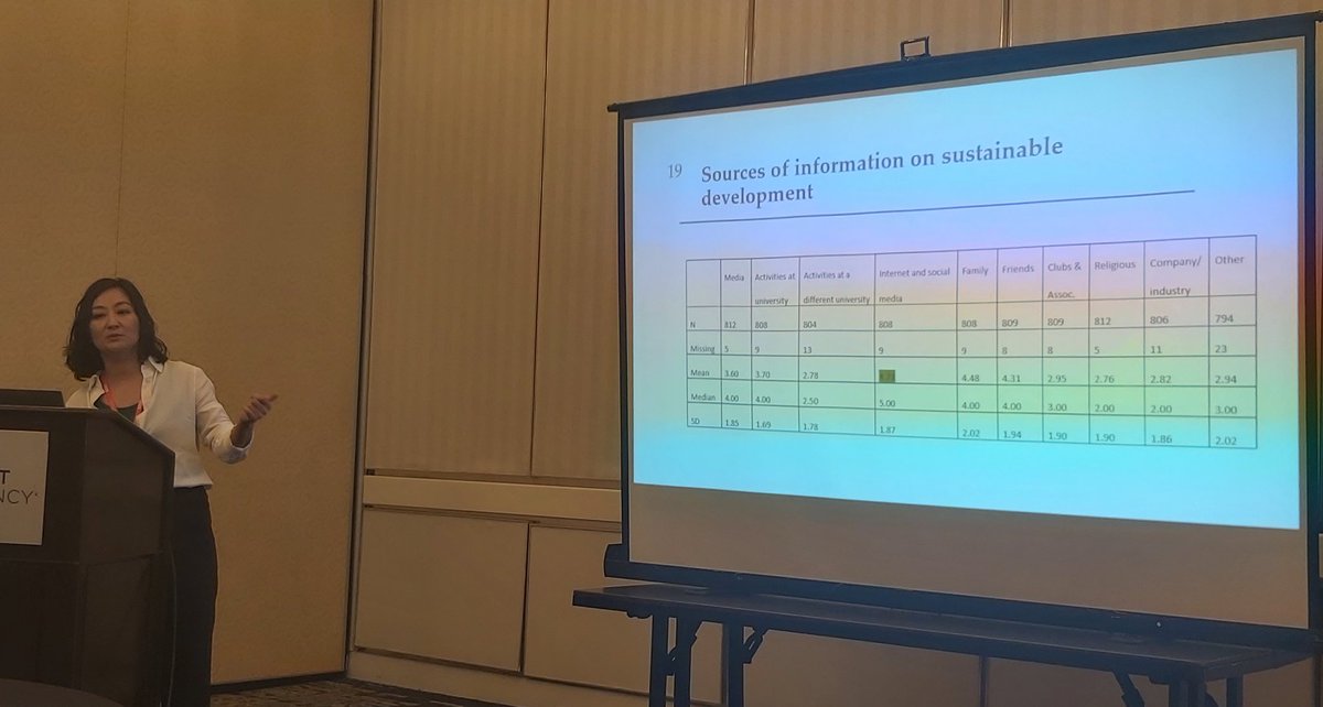 Tristan McCowan (@mccowantristan) on Twitter photo Where do undergraduate students learn about sustainability? <a href="/GGafu/">Gulzhanat Gafu</a> research in Kazakhstan shows social media/internet, family and friends more common sources of info than university studies.
#CIES2024 Where do undergraduate students learn about sustainability? <a href="/GGafu/">Gulzhanat Gafu</a> research in Kazakhstan shows social media/internet, family and friends more common sources of info than university studies.
#CIES2024