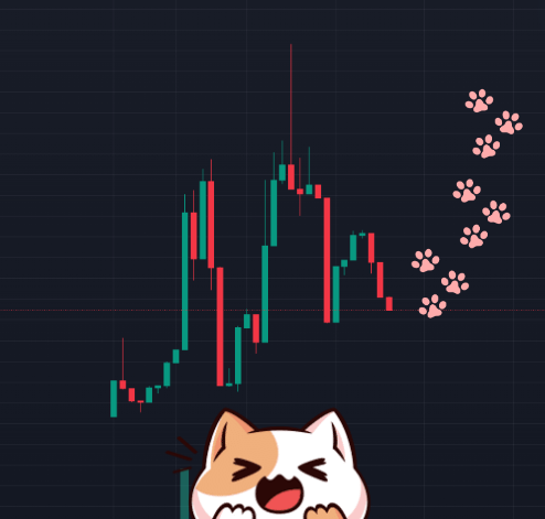 CatnodCoin tweet media