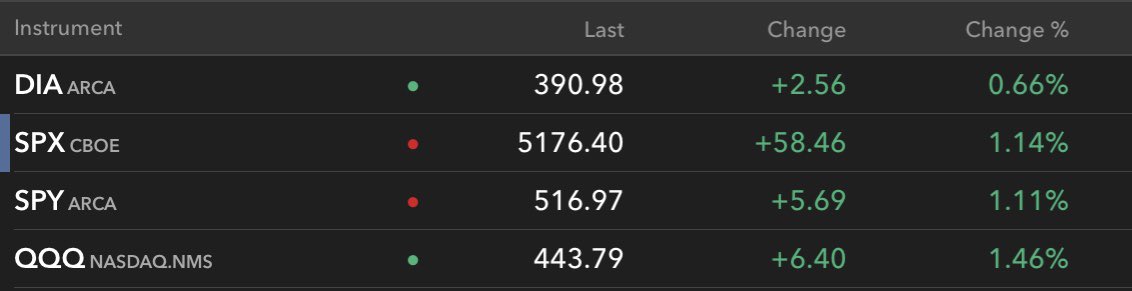 Banana3Stocks tweet picture