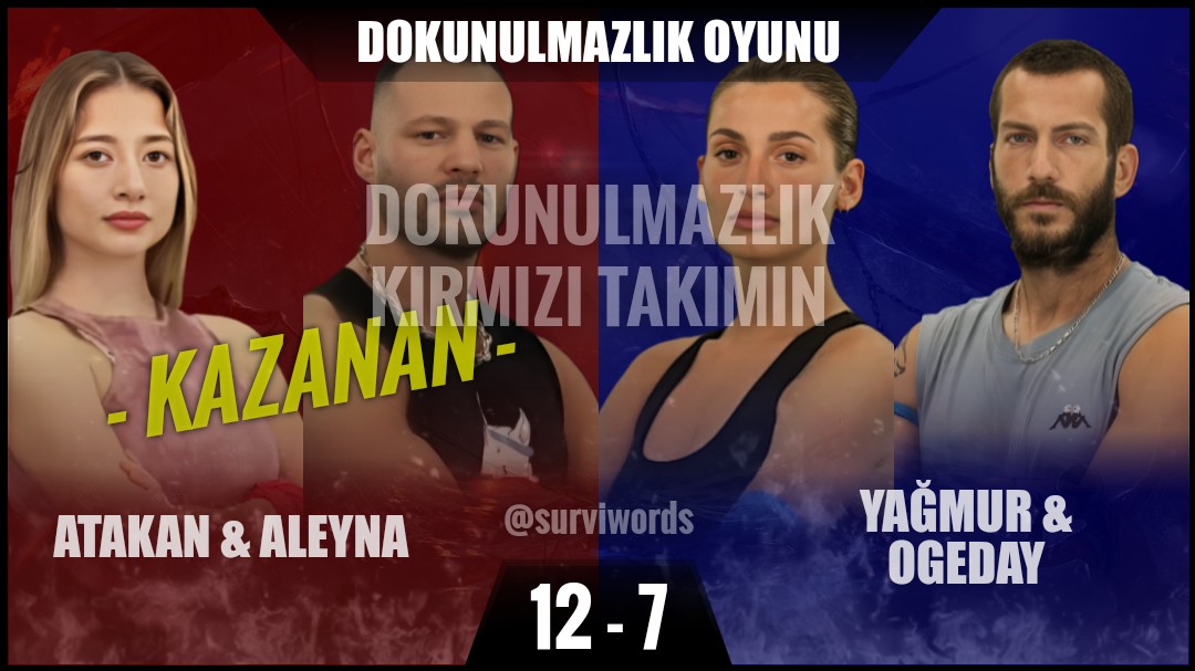 surviwords's tweet photo. #DokunulmazlıkOyunu #Mart12 #Survivor #SurvivorAllStar2024 #Survivor2024 #Survivor2024AllStar #SurvivorTürkiye #SurvivorAllStar https://t.co/wQ2hIp6q9d