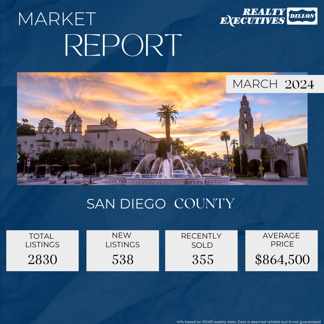 DillonExec's tweet photo. Not bad, What is in your business plan for this week?
 
Remember: Action is the foundational key to success 🔑
 
#Realtyexecutivesdillon #realtyexecutives #sold #buy #sell #Realtor #realestate #buyers #sellers #sandiego #ohyeah #market #start #the #month #strong https://t.co/yfRWRkyfs6