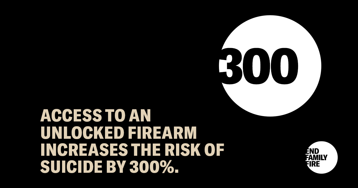 Safe firearm storage is a critical component of #SuicidePrevention. Access to a gun triples the risk of death by suicide. In 75% of youth firearm suicides for which the gun storage method could be identified, the gun was stored loaded and unlocked.