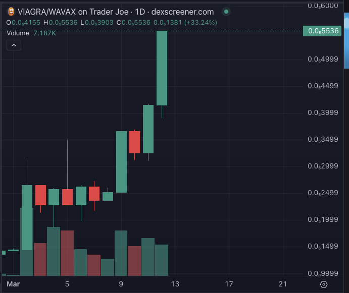 Grow My COQ tweet media