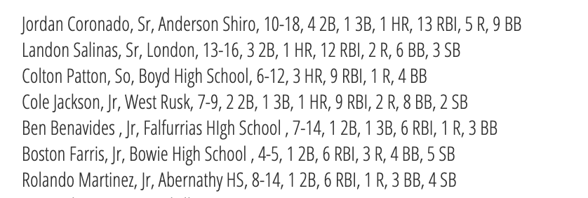 The complete list of D-BAT Hitter of the Week Performances ($) is posted at TxHighSchoolBaseball.com   See all of the top hitters in Texas from all classifications from last week's games.  Subscribe today.