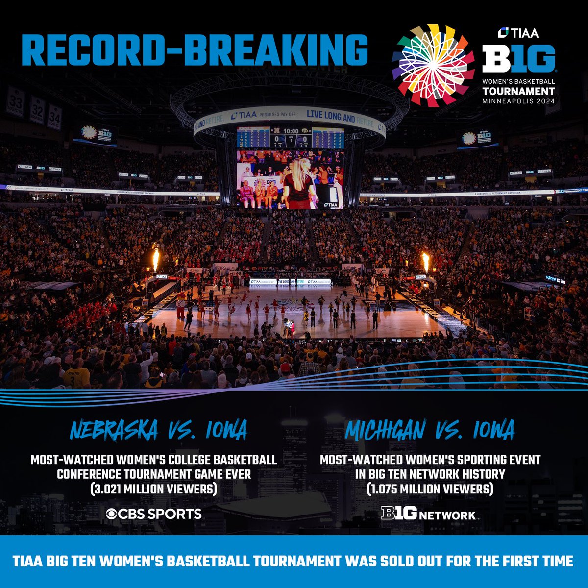 A record-breaking TIAA #B1GWBBT