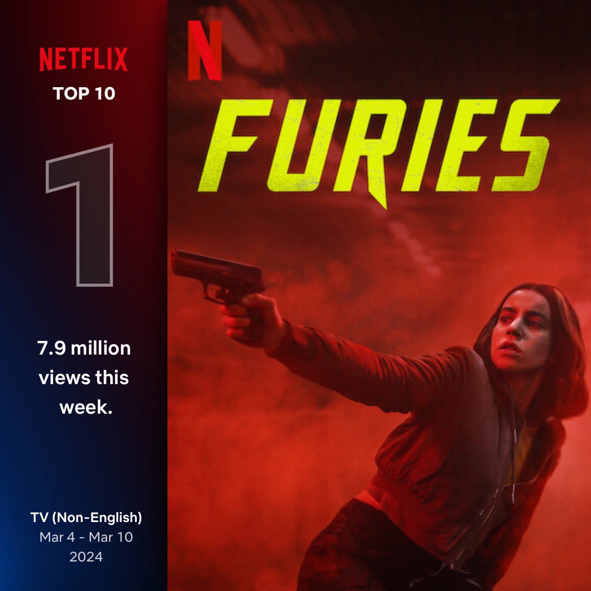 erictherock's tweet photo. #Furies est la série en langue non-anglaise la plus vue DANS LE MONDE sur @netflix cette semaine 🥹🥹🥹 @EmpreinteDig https://t.co/gNWAYPqa9k