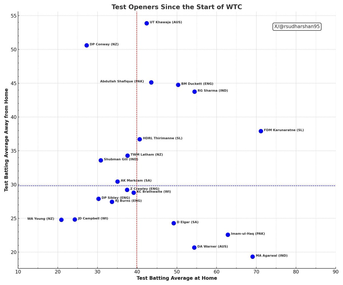 Sudharshan R tweet media