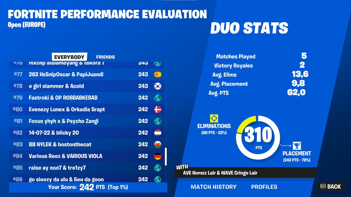 all my homies hate perfomance