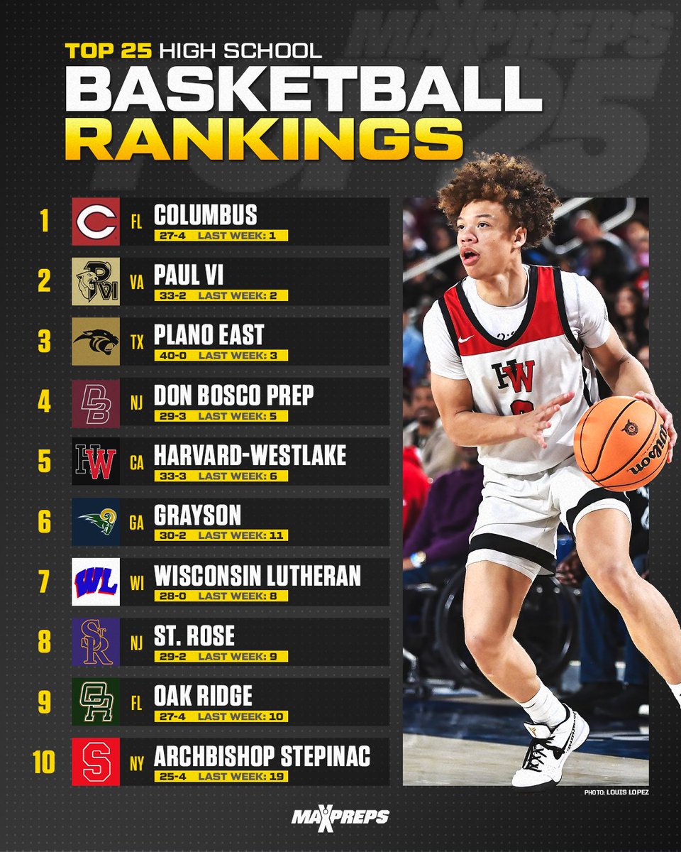 MaxPreps tweet media