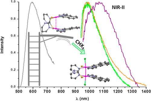 bhkenlo's tweet image. NIR-II Emission from Cyclometalated Dinuclear Pt(III) Complexes | Inorganic Chemistry pubs.acs.org/doi/10.1021/ac… Fuertes, Sicilia, and co-workers @InorgChem #platinum #III #dimer #cyclometalated #NIR_II #half_lantern