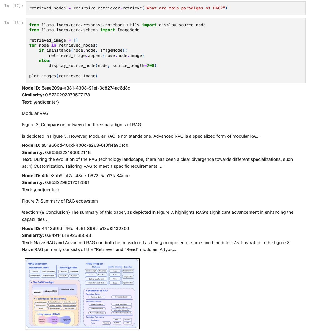 jerryjliu0's tweet photo. Building Multimodal RAG over Scientific Papers 🔬📑

Excited to partner with the Tensorsense team (@_abuzin, Sergey, Mark) on a cookbook that shows you how to properly parse, index, and retrieve over scientific papers - this includes diagrams, figures and math equations! 

1️⃣ Convert PDF to Latex with @MathpixApp 
2️⃣ Process embedded objects with a multimodal model 
3️⃣ Retrieve and query over a multimodal collection of items

This gives you the ability to have the LLM understand all the complex sources in your doc: text, images, and tables.

Check it out (first image is example table, second/third images are notebook screenshots): https://t.co/VmWKkkM2hB