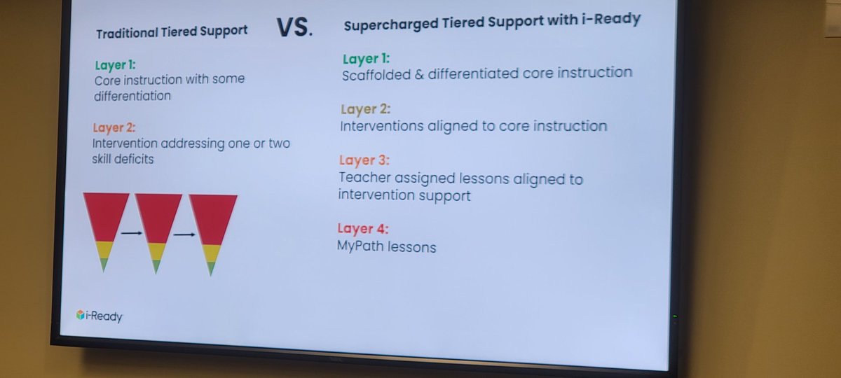 RyanFromMAARS's tweet photo. A hundred people in the @Monroe2BOCES  PD Center learned how to supercharge their data usage when it comes to tiered support. Thanks to @CurriculumAssoc's Josh Sain for the great session and @jlip89 for putting it together for #MAARS and @edutech districts! https://t.co/EEc9vOHLe8