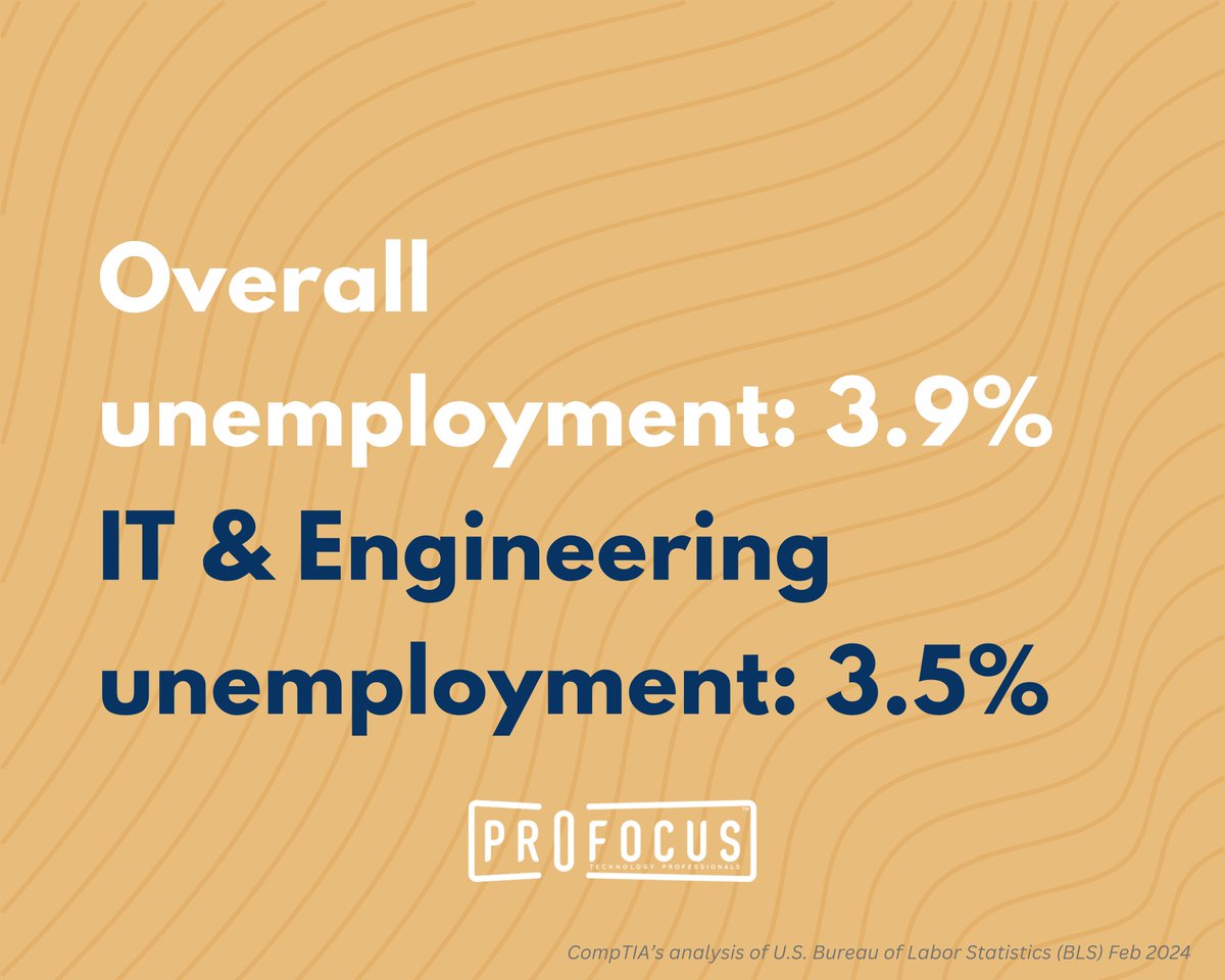 ProFocusTech's tweet image. Exploring the connection between hiring trends, market events, and the latest tech employment insights from the BLS&apos;s February 2024 report. 📊 #MarketAnalysis #TechEmployment