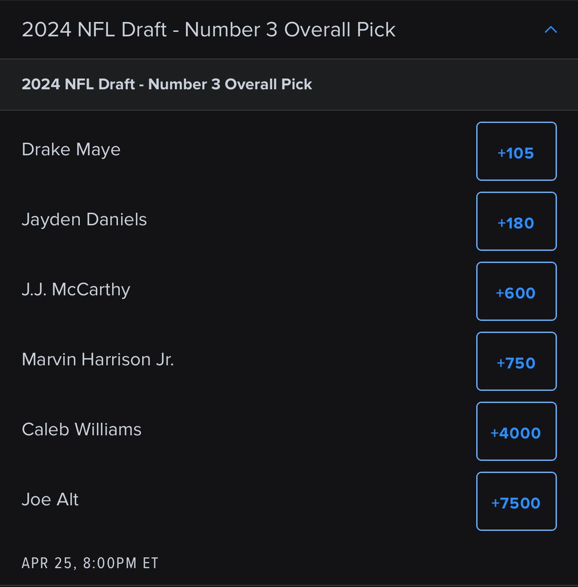 Mike Kadlick (@mikekadlick) on Twitter photo UNC QB Drake Maye is the favorite to be the No. 3 overall pick in the NFL Draft according to <a href="/FDSportsbook/">FanDuel Sportsbook</a>.
The #Patriots pick at No. 3. UNC QB Drake Maye is the favorite to be the No. 3 overall pick in the NFL Draft according to <a href="/FDSportsbook/">FanDuel Sportsbook</a>.
The #Patriots pick at No. 3.