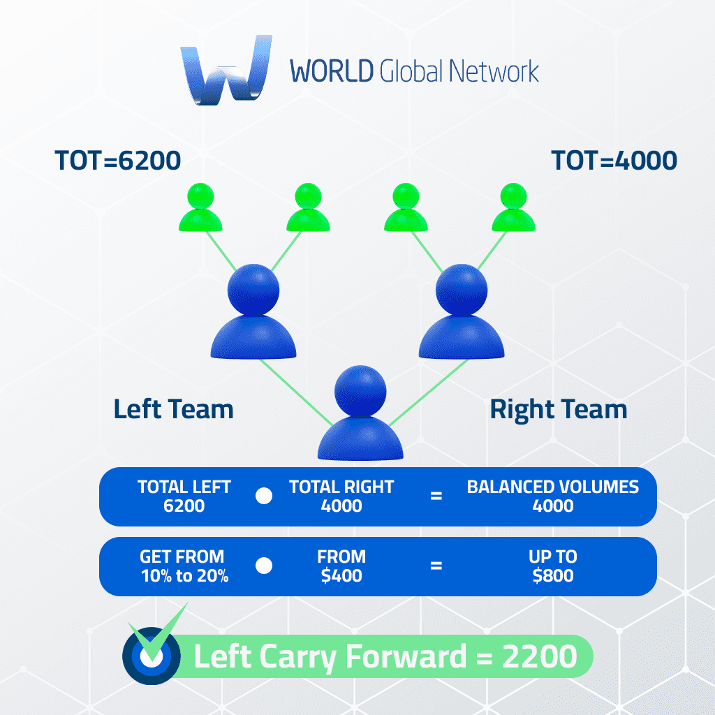 WGN-Wor(l)d-Global Network Binary Tree MLM Programming
,
,
Read the full topic at
yesmlm.com/wgn-world-glob…
,
,
Learn more ans show our products from website
YesMLM.com
,

#save_time_and_money #brand_your_MLM_business #personalize_user_experience #Barbados #Belize #usa
