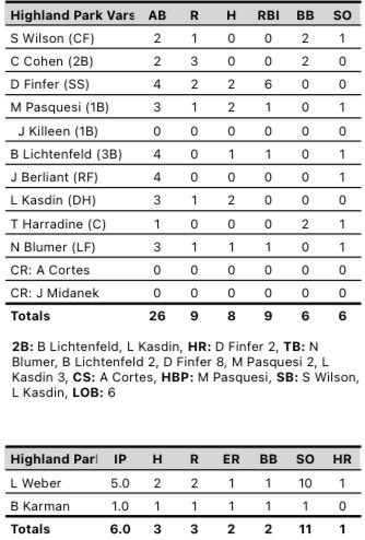 Giants open the season with a 9-3 victory over Stevenson.