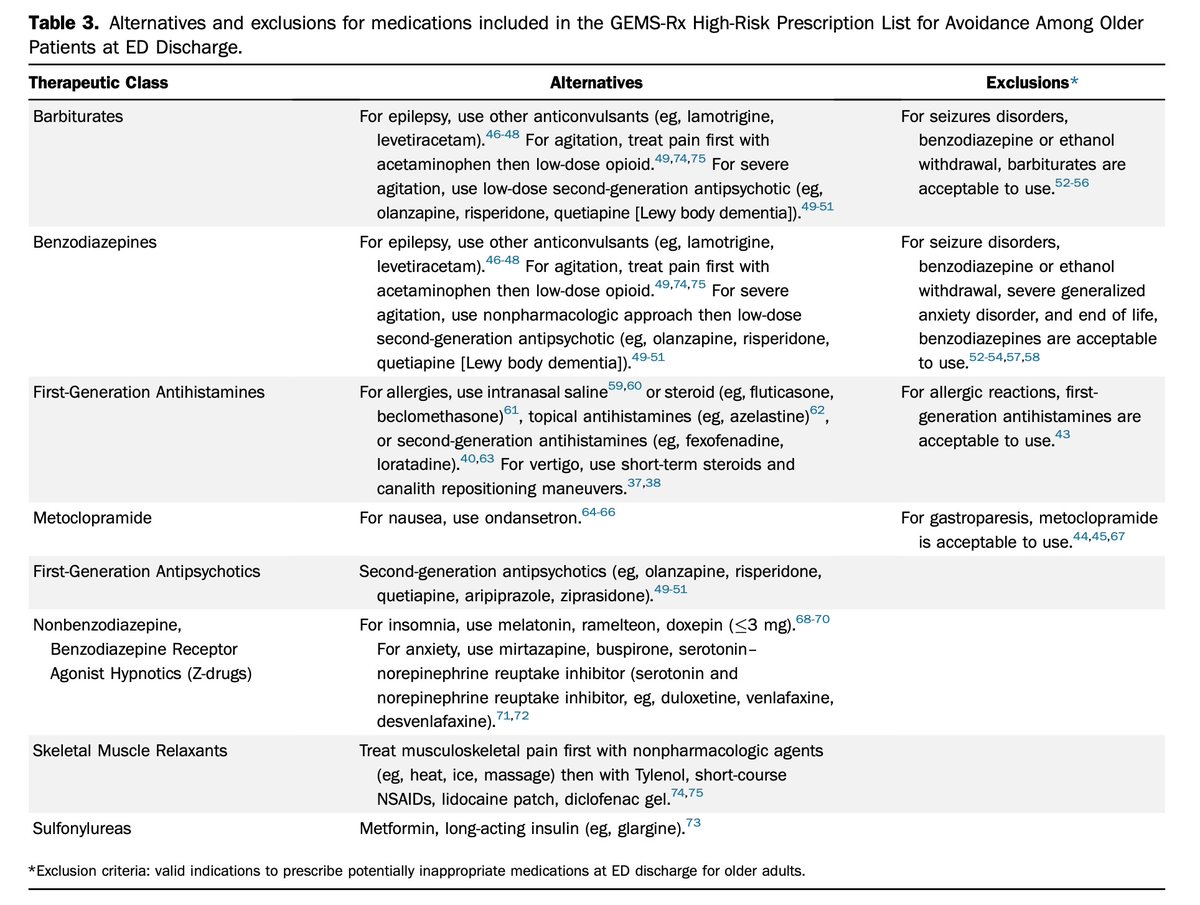 GeriatricEDNews's tweet photo. @RachelSkains #FOAMed open access for 50 days thanks to @ElsevierConnect @ElsevierNews @AnnalsofEM at https://t.co/bjyVuhh9gK. Hustey @MetroHealth_EM noted opportunities to harmonize @AmerGeriatrics #BeersList with #GeriEM https://t.co/rbznJTNVKY in 2008 - now specific alternatives @ACEPNow https://t.co/Bnn3VejRB0
