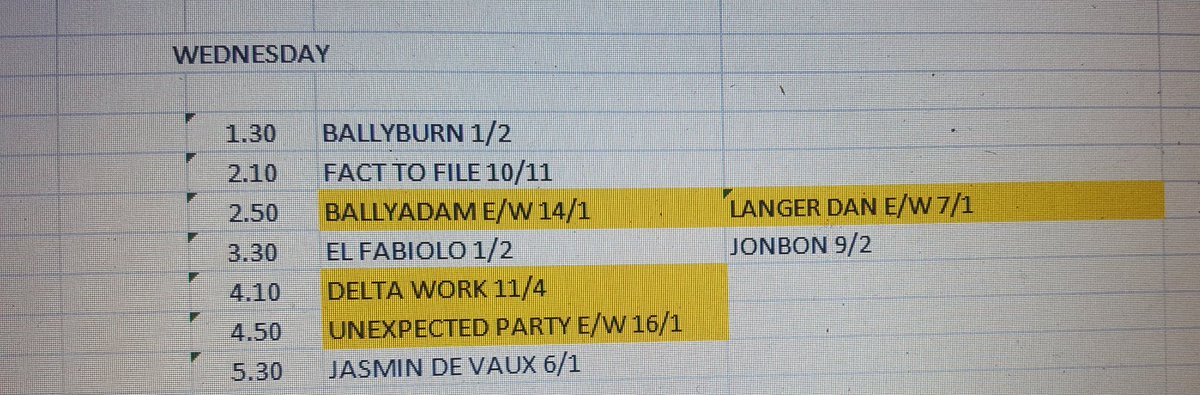 CHELTENHAM WED

Selections in Yellow are the ones I will be personally backing.

BE LUCKY !!!