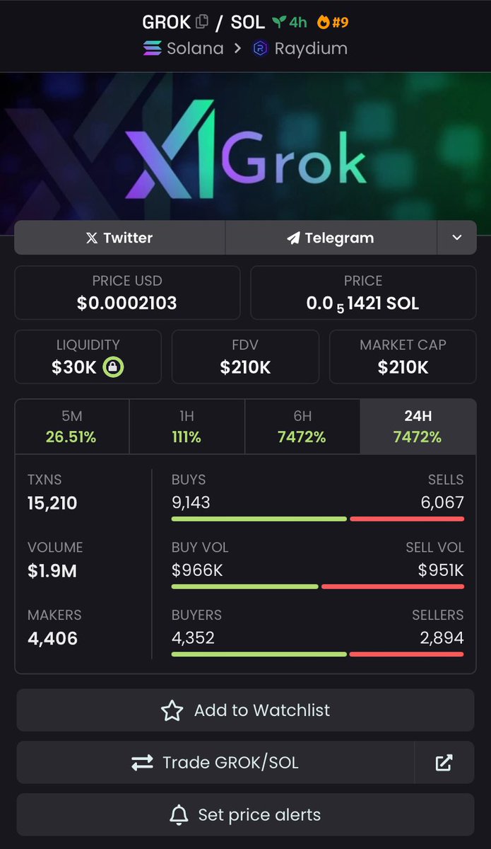 GrokCoinOnSol's tweet image. NEW TWITTER FOR $GROK CTO 

WE COMEBACK THE REVERSAL IS GONNA BE INSANE 

MILLIONS SOON
